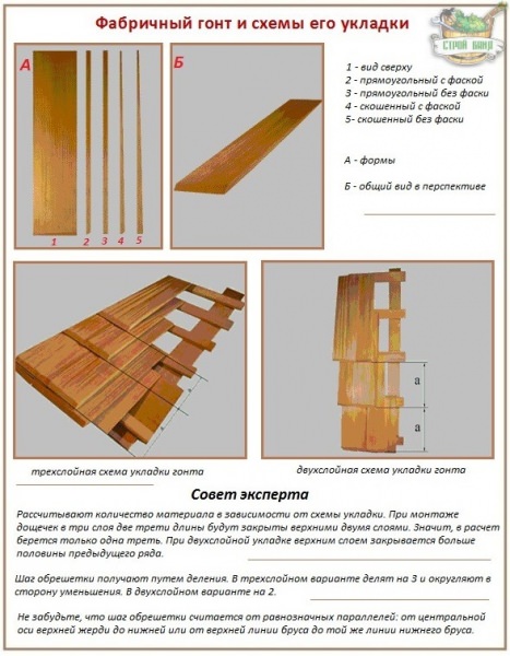 Деревянные конструкции кровли – краткий обзор различных вариантов и технология укладки дранки – всё о банях