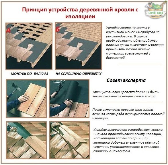 Деревянные конструкции кровли – краткий обзор различных вариантов и технология укладки дранки – всё о банях