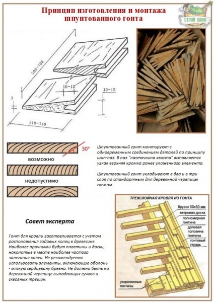 Деревянные конструкции кровли – краткий обзор различных вариантов и технология укладки дранки – всё о банях