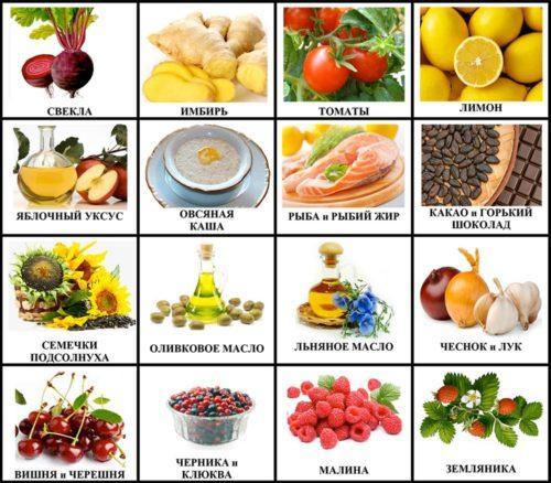 Диета при тромбофлебите глубоких вен нижних конечностей