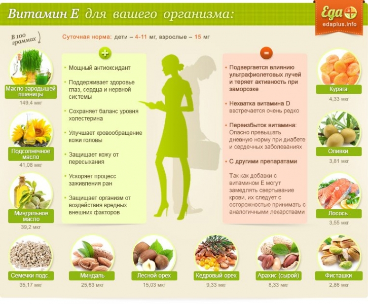 Для чего витамин е