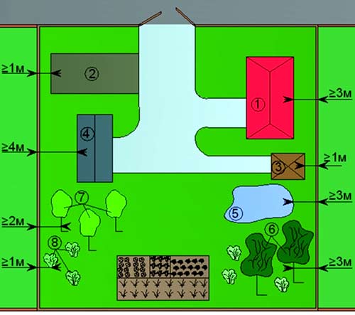 Допустимое расстояние от бани до забора: предпосылки и нормы – всё о банях