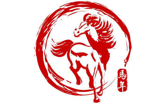 Дракон и лошадь — совместимость мужчины и женщины в любви