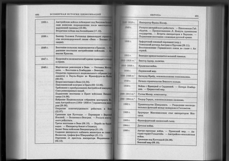 Древний мир — история России
