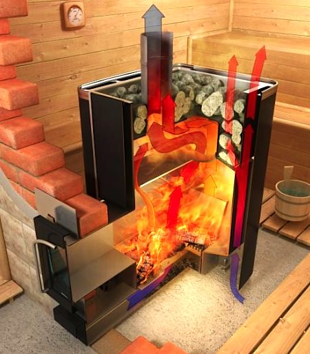 Дровяные печи для бани – обзор лучших производителей + пример возведения печи-лежанки – всё о банях