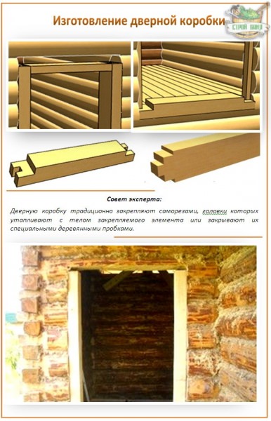 Дверь в баню своими руками: самостоятельная установка и возможные проблемы при монтаже – всё о банях