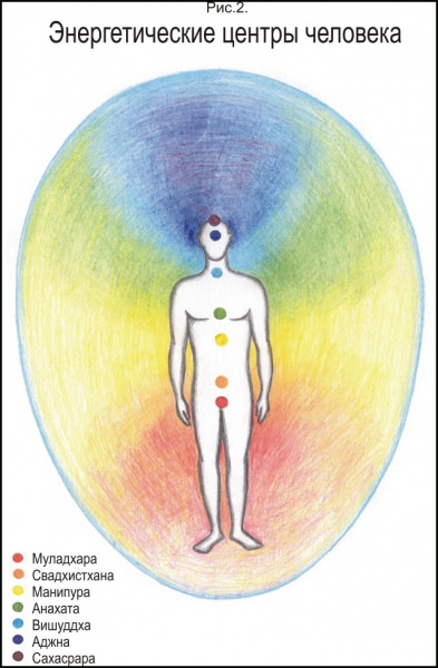 Философия: как самостоятельно провести диагностику и лечение чакр человека