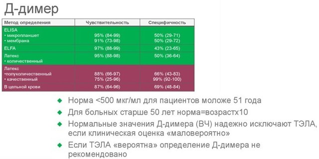 Флебит (воспаление) вены на руке: лечение