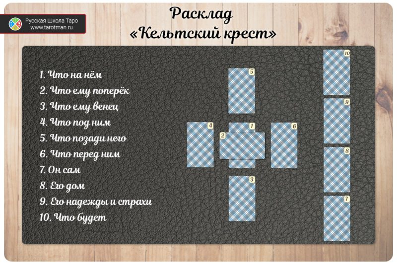 Гадание Кельтский крест — итоги, порядок и пример толкования