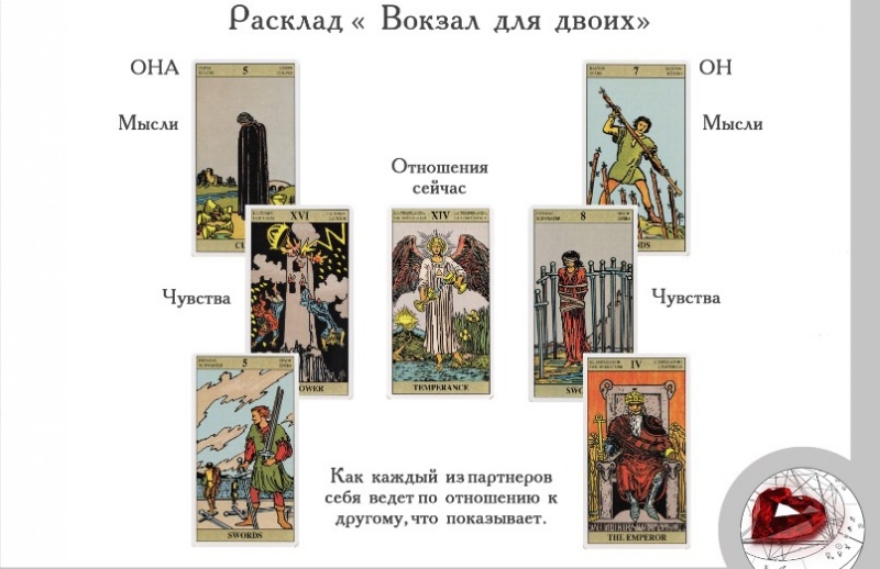 Гадание Таро на любовь мужчины: основы, важные правила и лучшие расклады