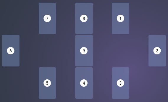 Гадание Таро на любовь мужчины: основы, важные правила и лучшие расклады