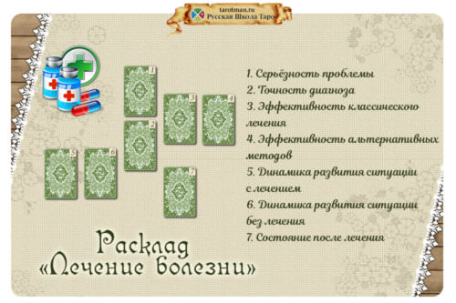 Гадание Таро на любовь мужчины: основы, важные правила и лучшие расклады