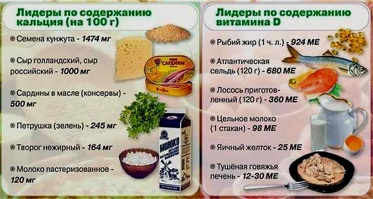 Где есть витамин д