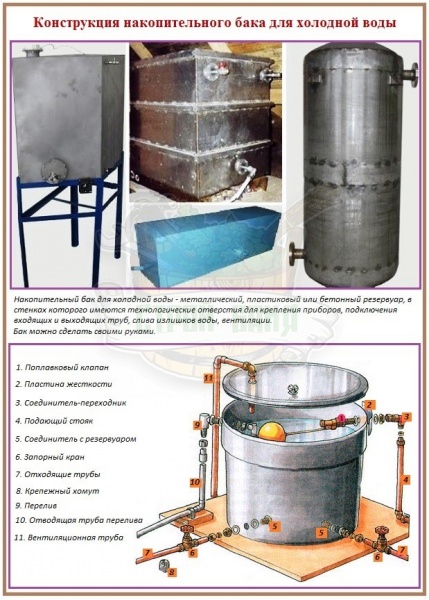 Где установить накопитель для холодной воды: варианты расположения и правила монтажа – всё о банях