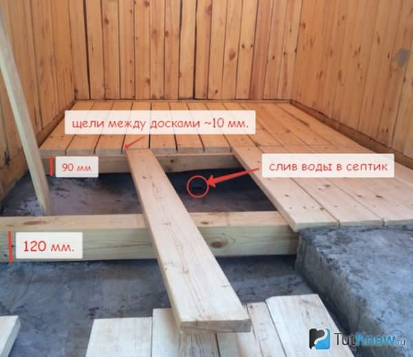 Гидроизоляция бани – как защитить от влаги все части строения – всё о банях