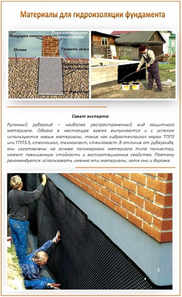 Гидроизоляция ленточного и плитного фундамента своими руками + как сделать битумную мастику – всё о банях