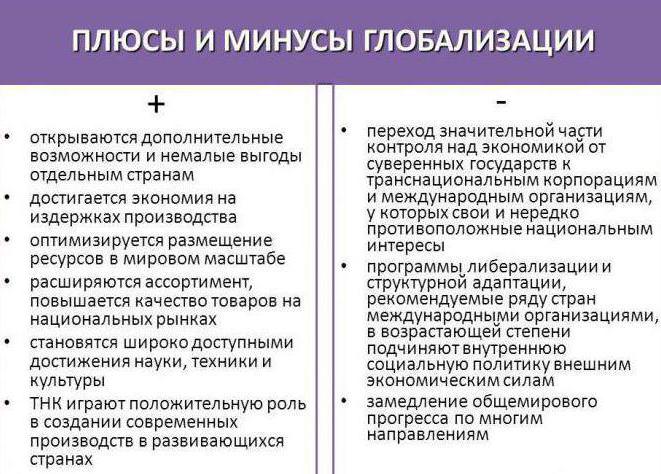 Глобализация и россия — история России