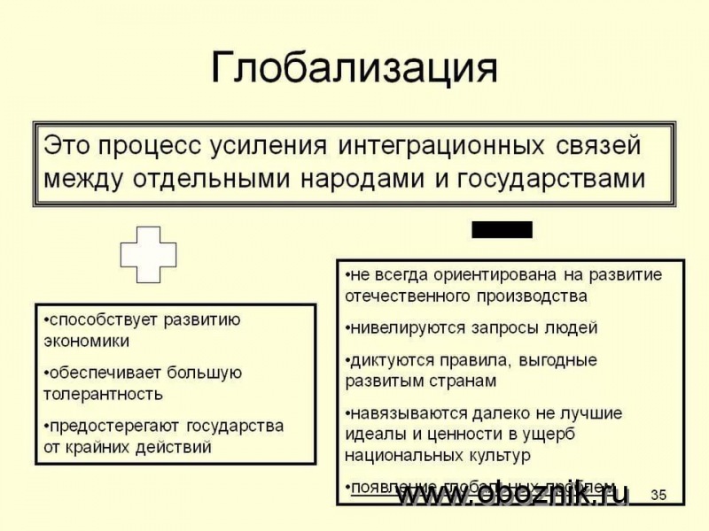 Глобализация и россия — история России