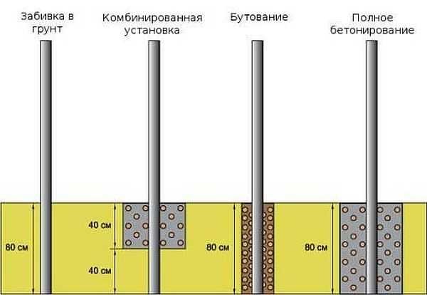 Глубина заложения фундамента: рассчитываем до сантиметра какой глубины должен быть фундамент – всё о банях