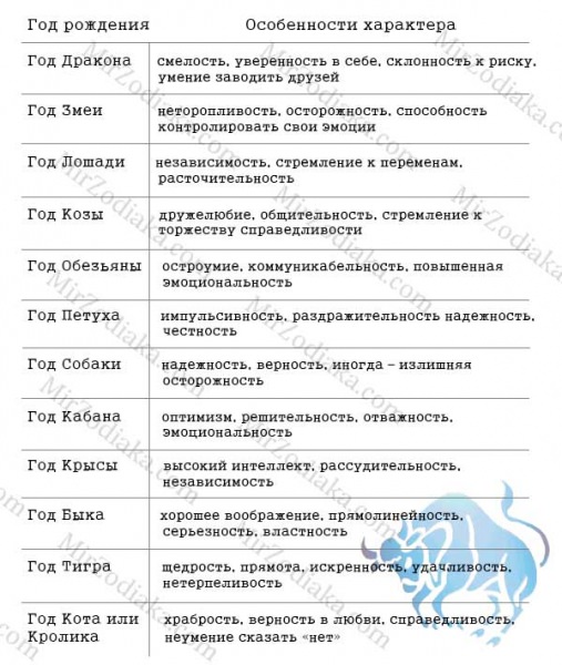 Год Обезьяны — судьба и характер знака в разных аспектах жизни, совместимость