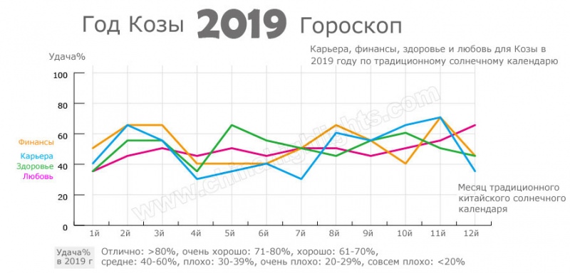 Год Овцы (Козы) —  судьба и характер знака в разных аспектах жизни, совместимость