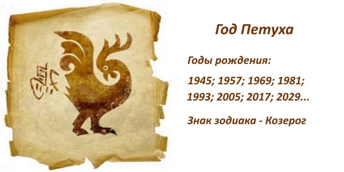 Год Петуха — судьба и характер знака в разных аспектах жизни, совместимость