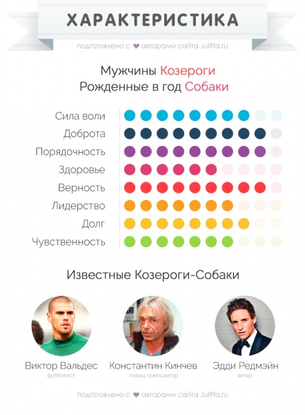 Год Собаки —  судьба и характер знака в разных аспектах жизни, совместимость