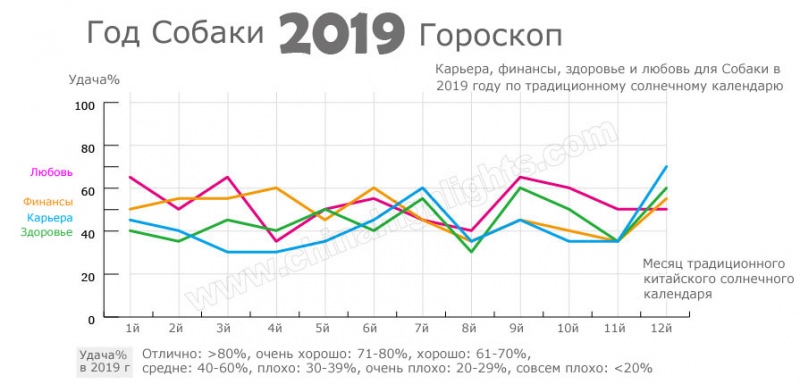 Год Собаки —  судьба и характер знака в разных аспектах жизни, совместимость