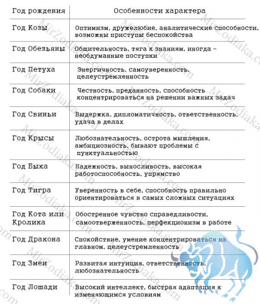 Год Собаки —  судьба и характер знака в разных аспектах жизни, совместимость
