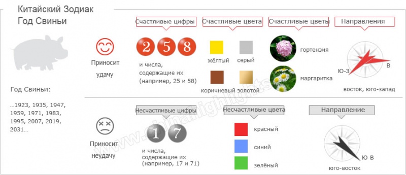 Год Свиньи — судьба и характер знака в разных аспектах жизни, совместимость