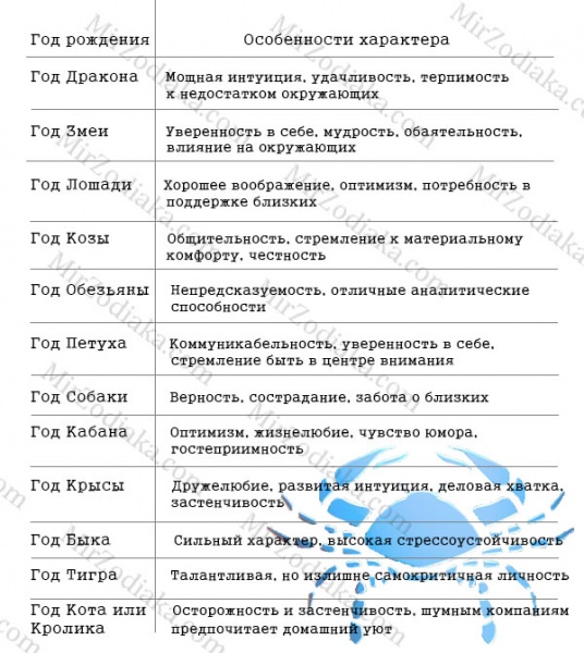Год Тигра — судьба и характер знака в разных аспектах жизни, совместимость