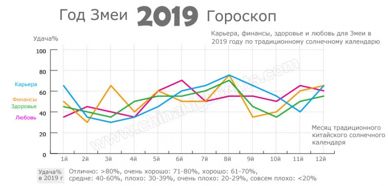 Год Змеи — судьба и характер знака в разных аспектах жизни, совместимость