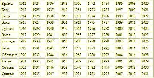 Год Змеи — судьба и характер знака в разных аспектах жизни, совместимость