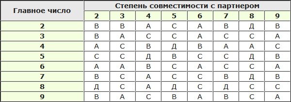 Гороскоп совместимости по дате рождения: зачем нужен и как работает