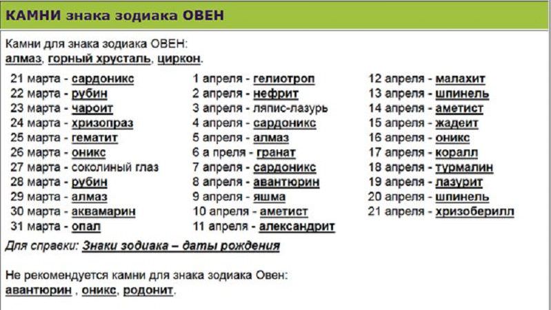 Гороскоп совместимости по дате рождения: зачем нужен и как работает