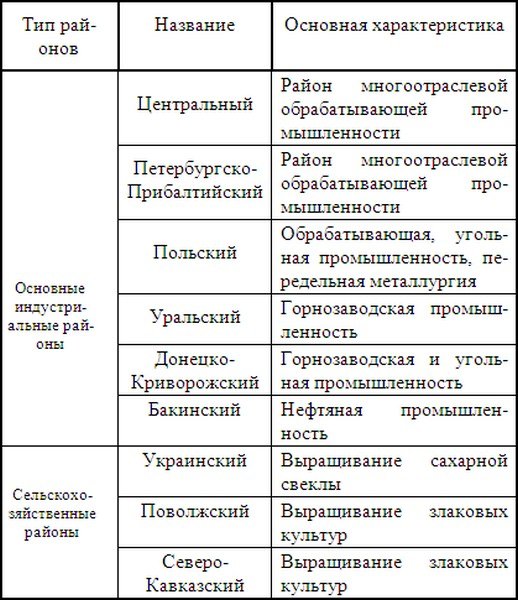 Государственно-социальная система России в конце xix века — история России