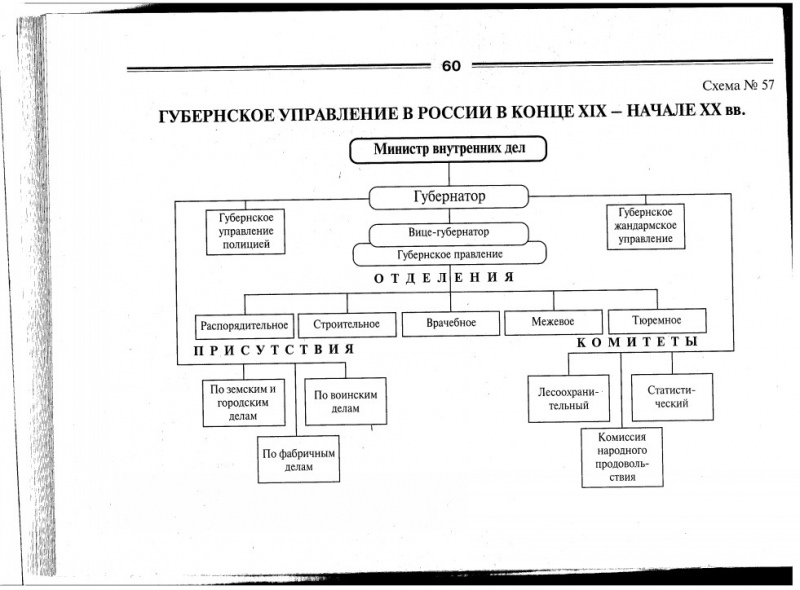 Государственно-социальная система России в конце xix века — история России