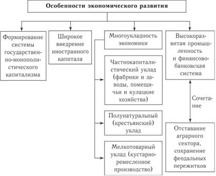 Государственно-социальная система России в конце xix века — история России