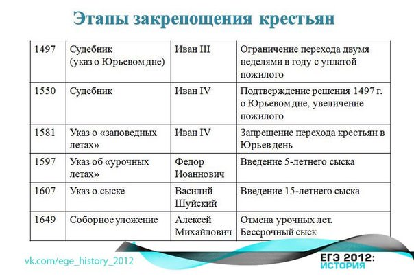Государственные крестьяне (таблица) — история России