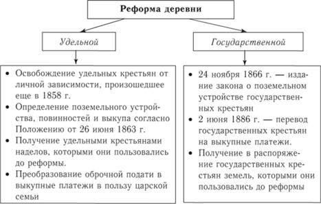 Государственные крестьяне (таблица) — история России