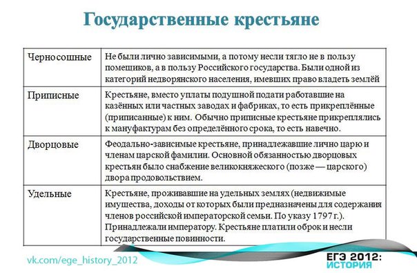 Государственные крестьяне (таблица) — история России