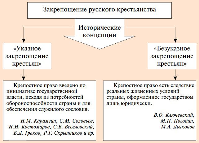 Государственные крестьяне (таблица) — история России