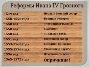 Государственные реформы ивана грозного — история России