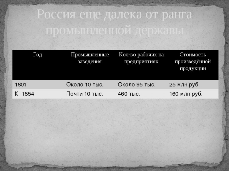 Государство и капиталистическое предпринимательство в 19 веке — история России