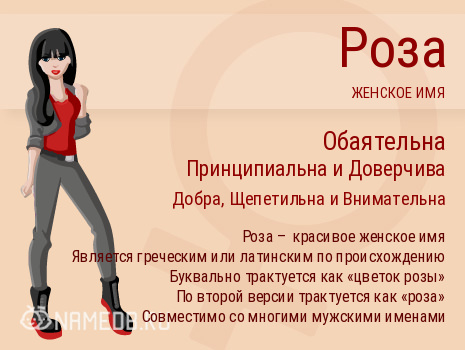 Характер имени — астрологический анализ и зависимость имени