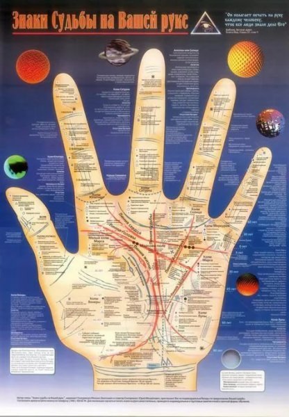 Хиромантия: как правильно гадать по внутренней части руки