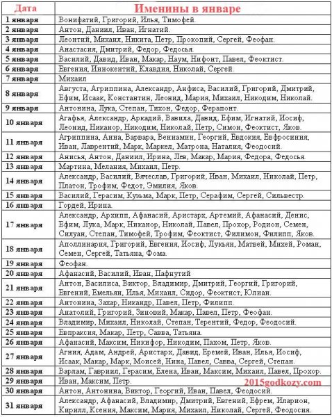 Имена для девочек по церковному календарю по месяцам 2019 года — полный список, правила выбора