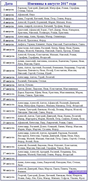 Имена для мальчиков по церковному календарю по месяцам 2019 года — полный список, правила выбора