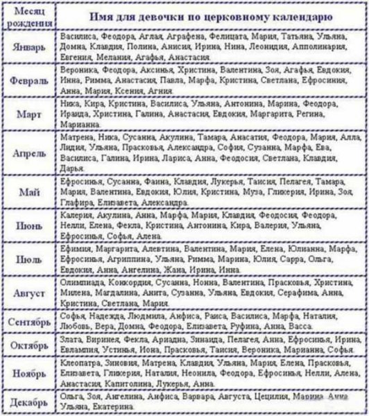 Имена для мальчиков по церковному календарю по месяцам 2019 года — полный список, правила выбора