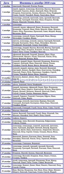 Имена для мальчиков по церковному календарю по месяцам 2019 года — полный список, правила выбора